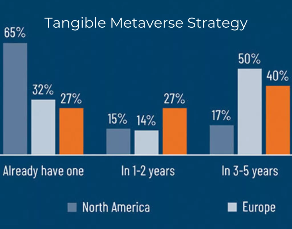Tangible metaverse strategies for business