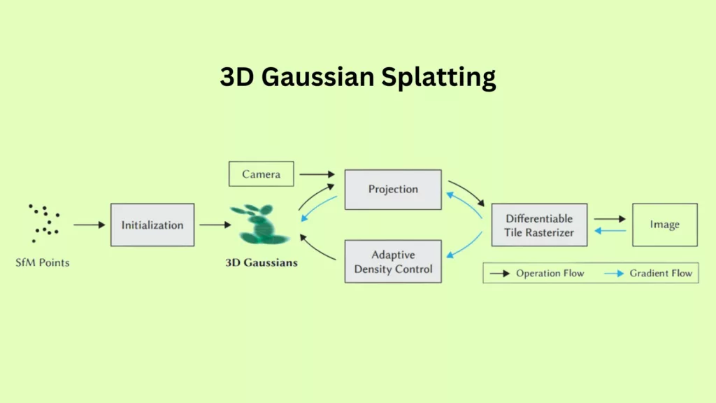 Gaussian Splatting for the Business Metaverse